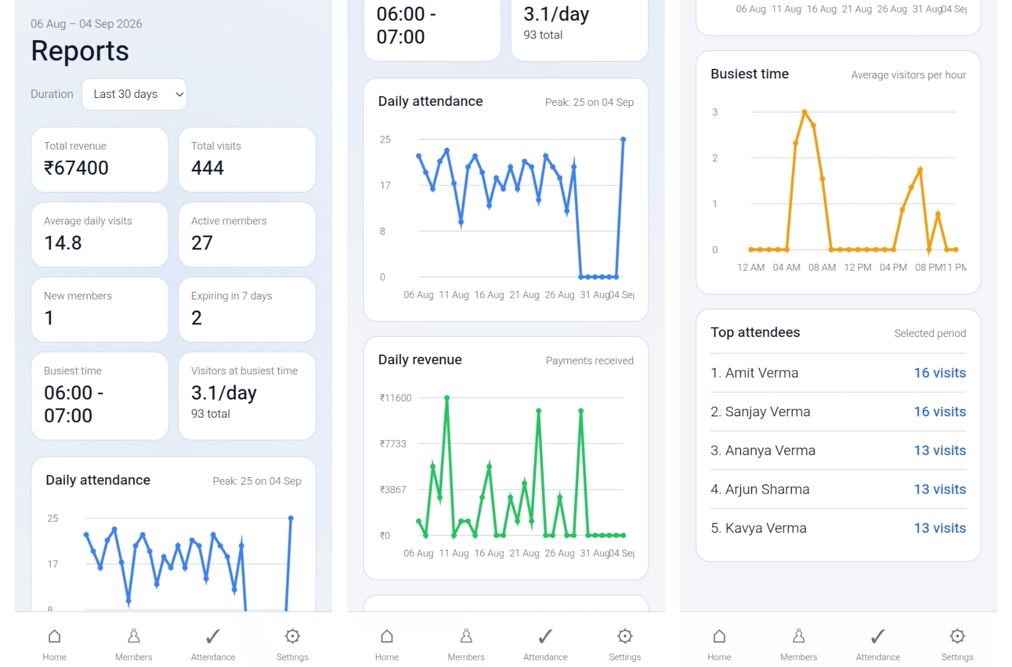 RepVaro reports screen